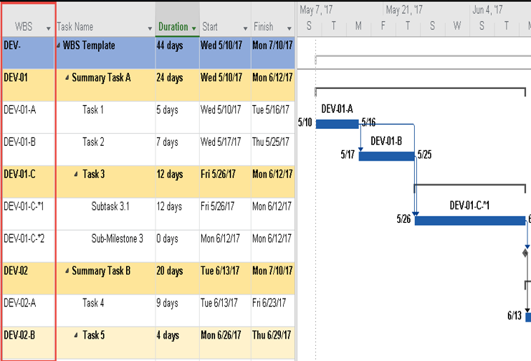 WBS MS Project Template – Techno PM - Project Management Templates Download