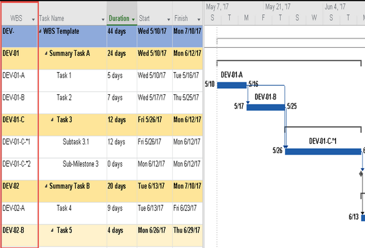 wbs template for ms project