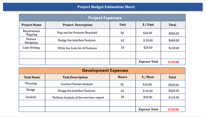 Project Budget Estimation Sheet