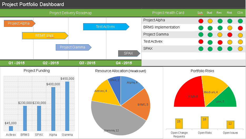 Project Portfolio Dashboard, portfolio management dashboard