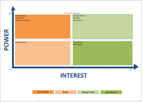 Project Management Templates