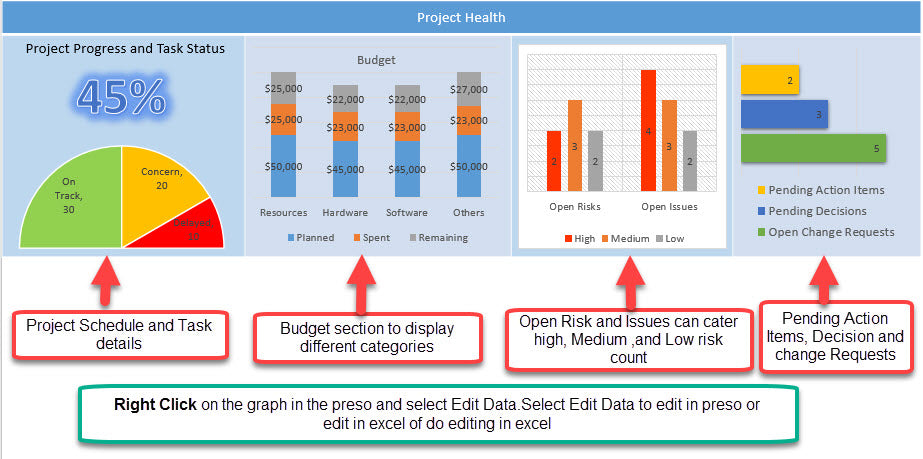 Power Point Project Dashboard