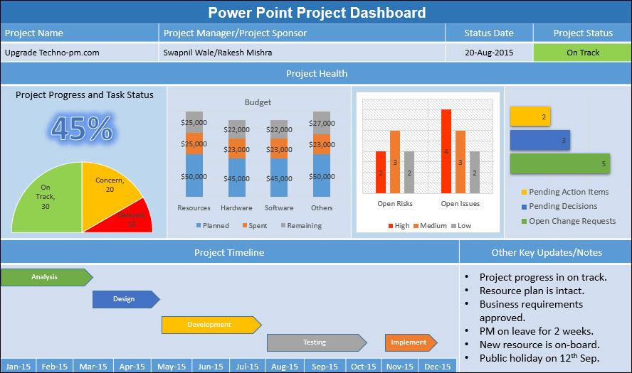 Power Point Project Dashboard