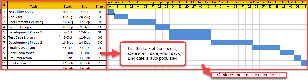 Project Timeline Excel Template