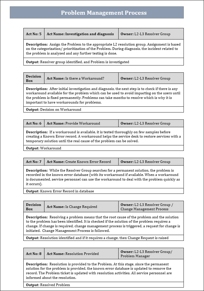 Problem Management Process ACT