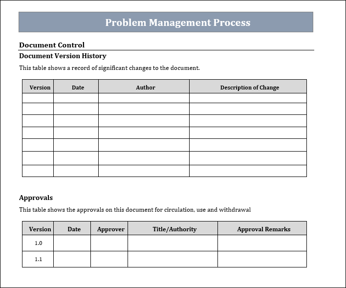 Problem Management Templates Bundle – Techno PM - Project Management ...