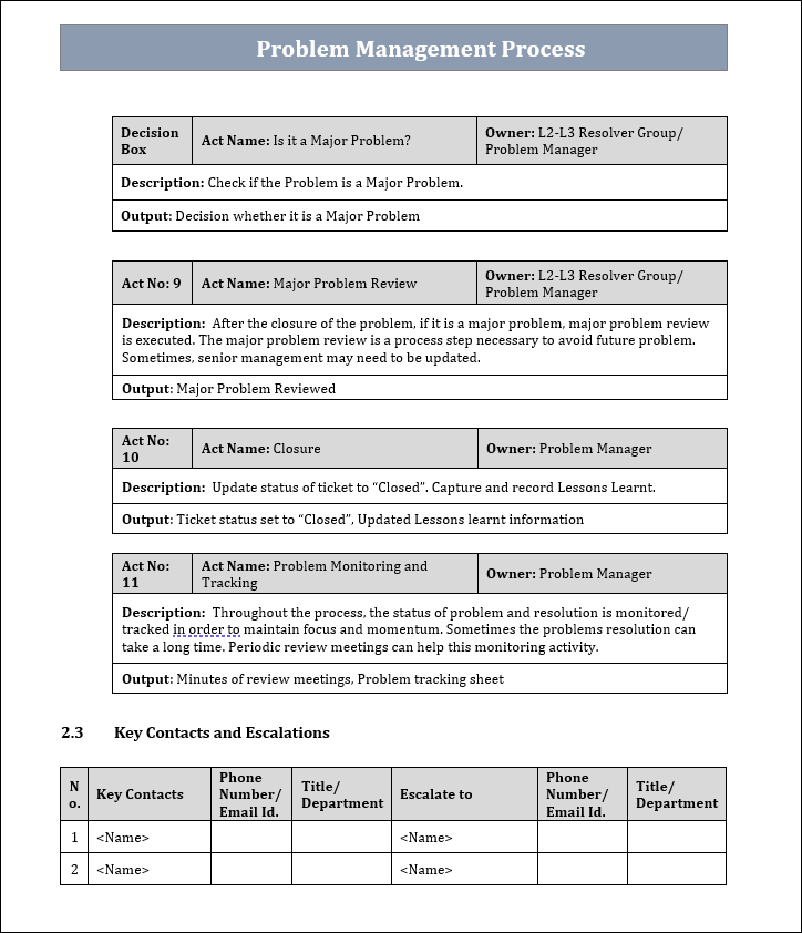 Problem Management Process Phase