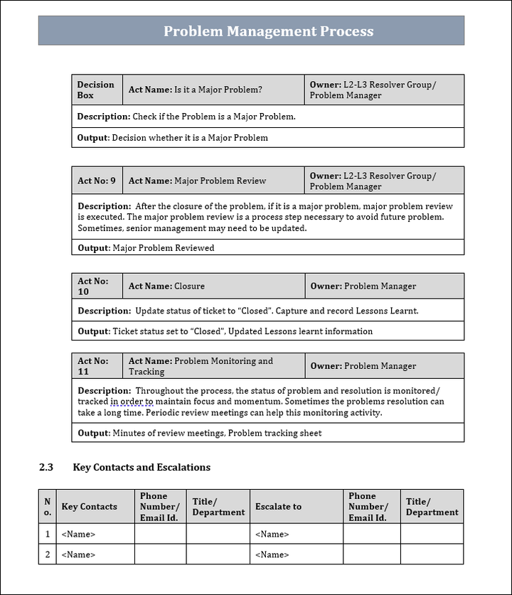 Problem Management Process Phase