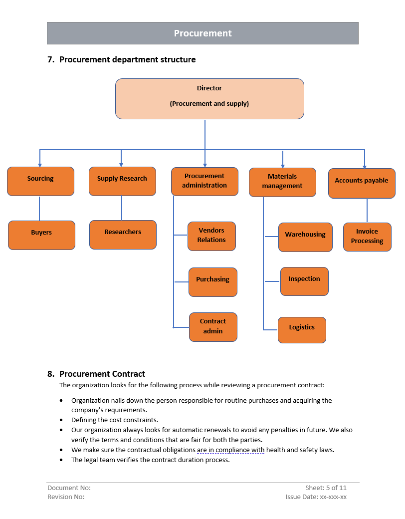 Procurement Department Structure