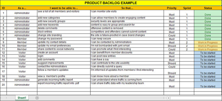 Agile Product Backlog, product backlog template excel