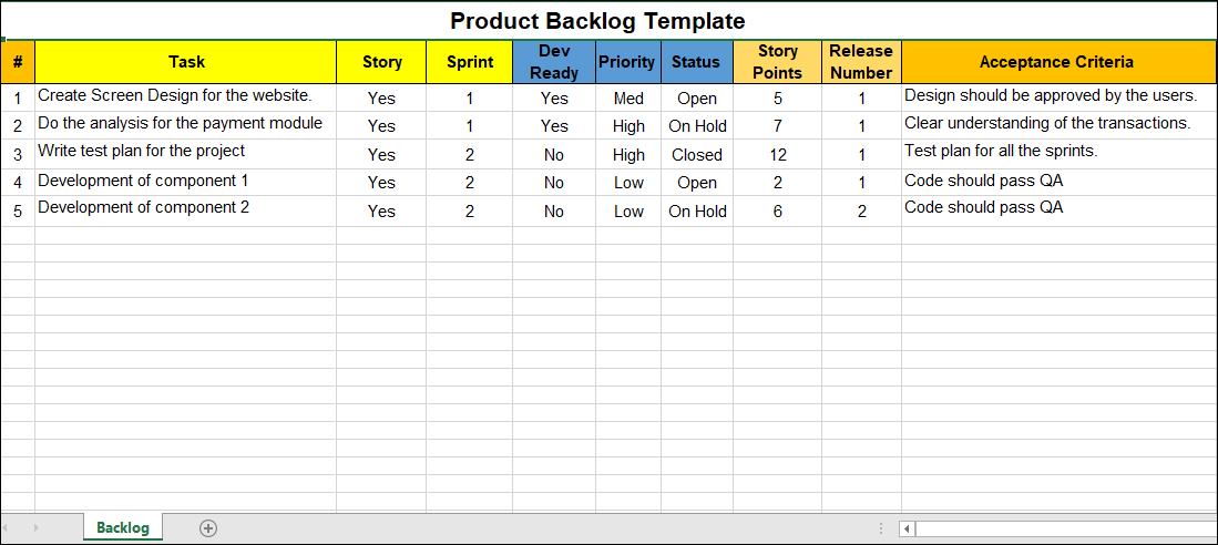 Product Backlog Example with User Stories › product-backlog-example ...
