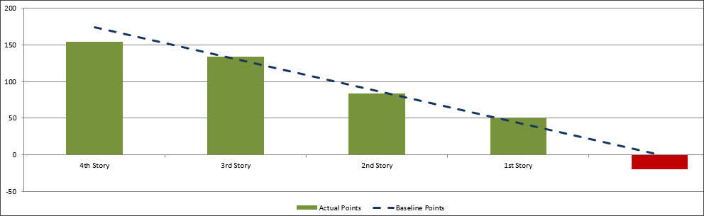 Product Burndown Chart