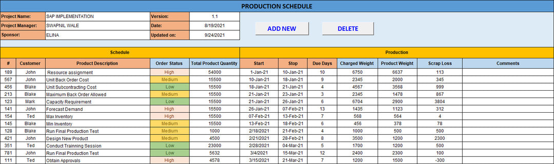 Production Schedule