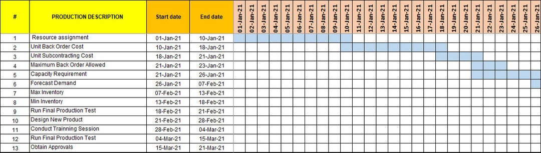 Production Schedule