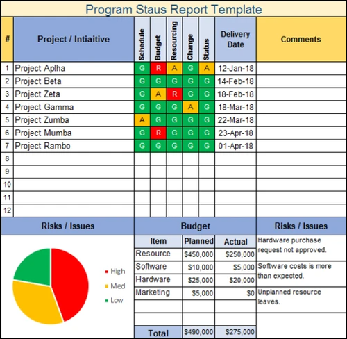 Program Status Report Excel Template