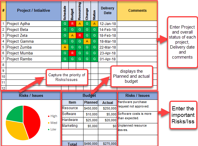 Program Status Report For Program Management Office Example Program Status Report Template – Techno PM - Project Management ...