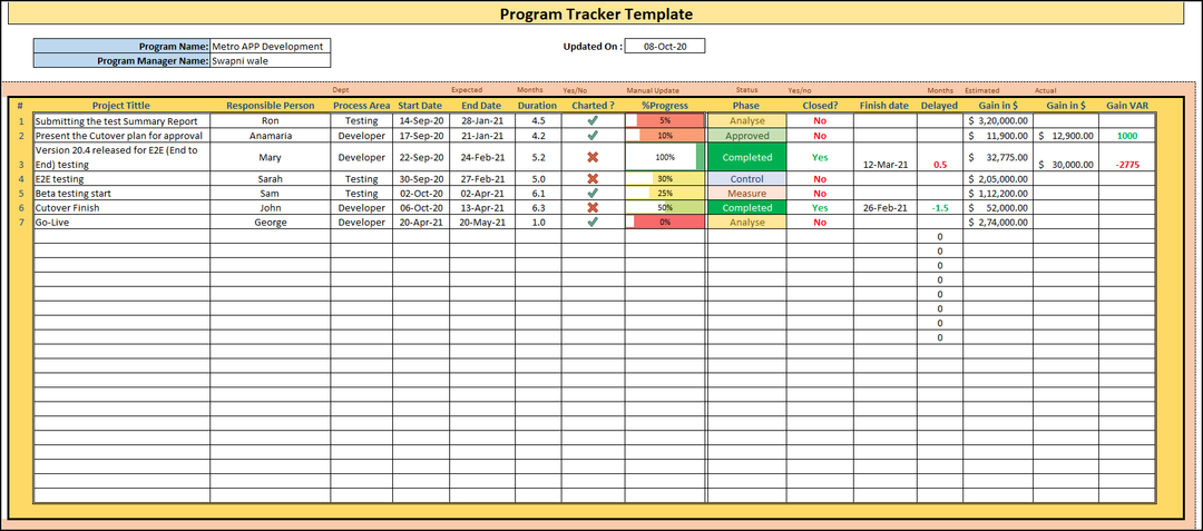 Project Management Templates