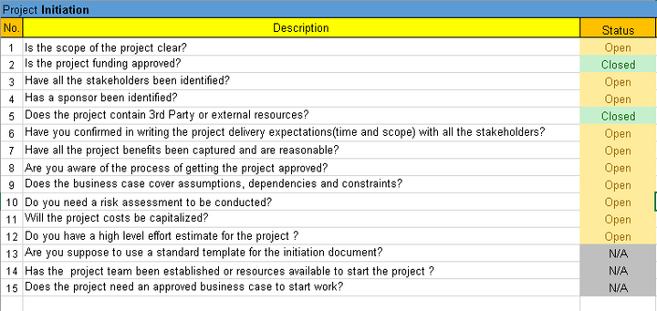 project management checklist