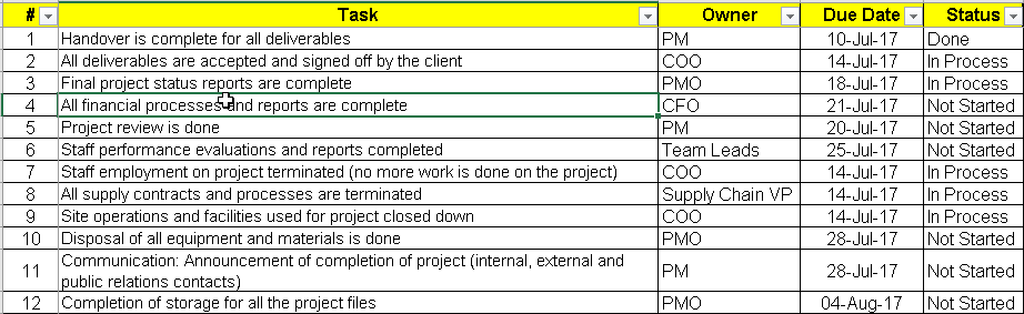 Project Management Checklist Template