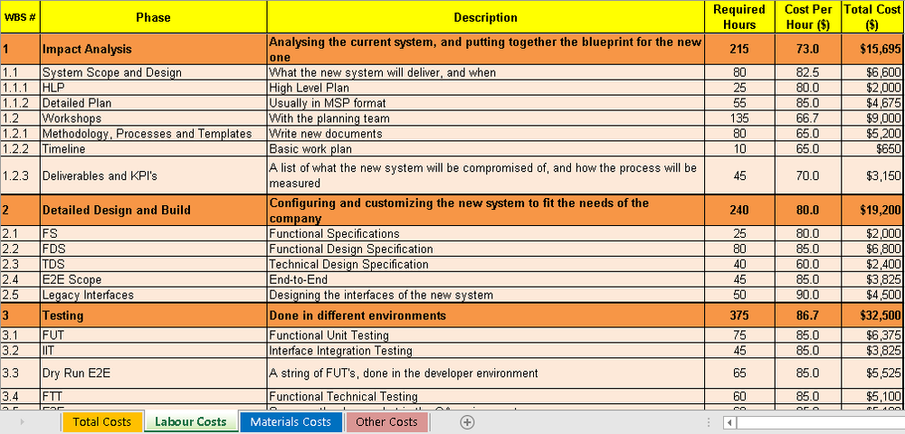 Project cost estimation template excel