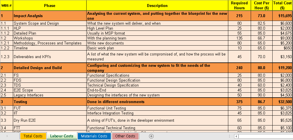 Project cost estimation template excel