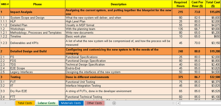 Project cost estimation template excel