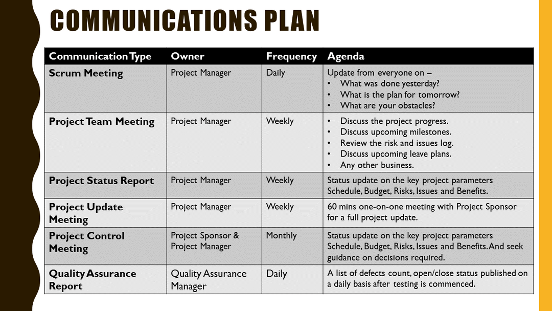 Project Kick-Off Meeting Template