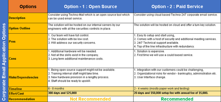 Project Management Templates Toolkit