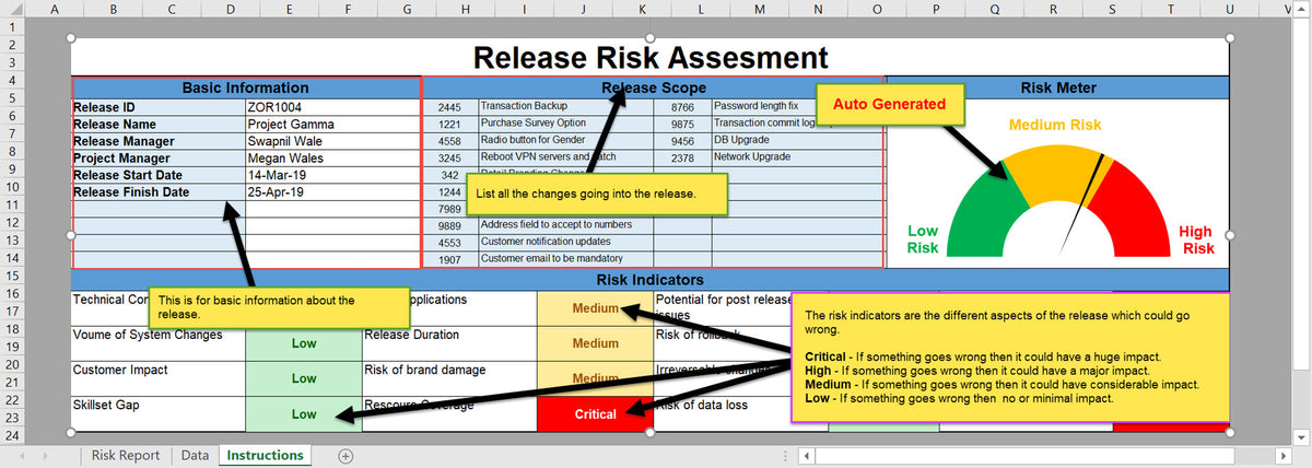 Project Implementation Toolkit – Techno PM - Project Management ...