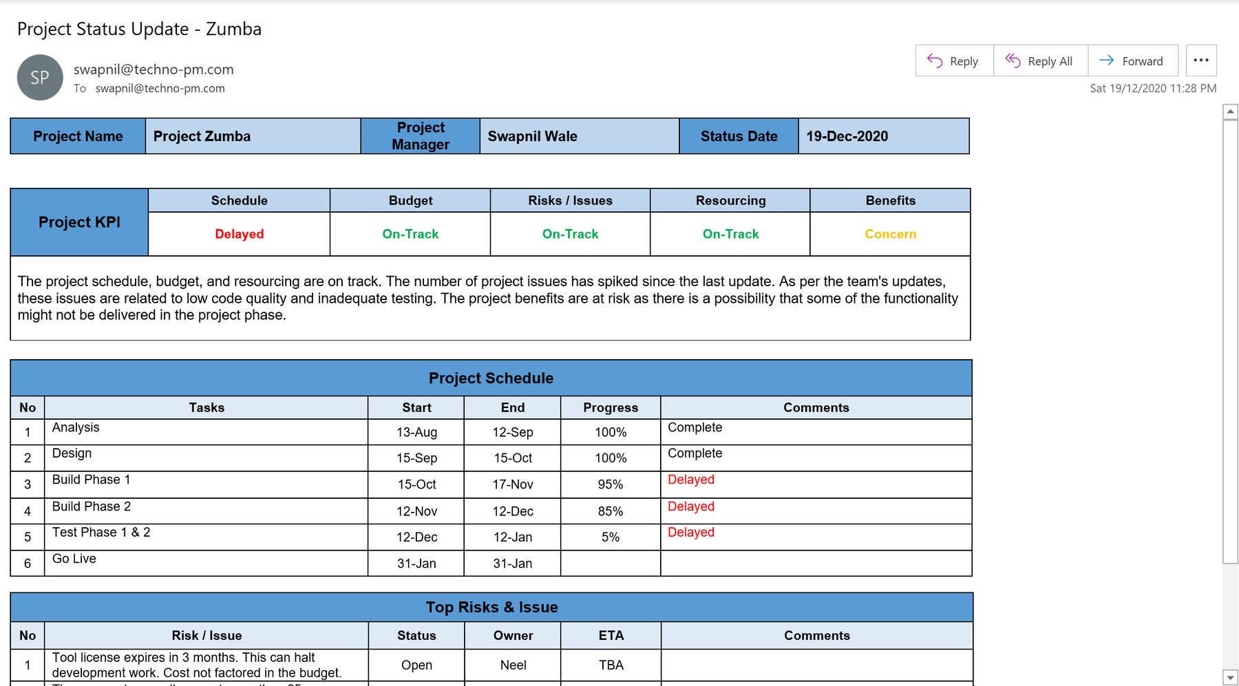 Status Update Toolkit (Status Reports & Email Templates) – Techno PM ...