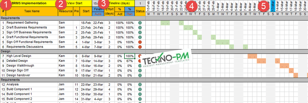 project tracker excel template