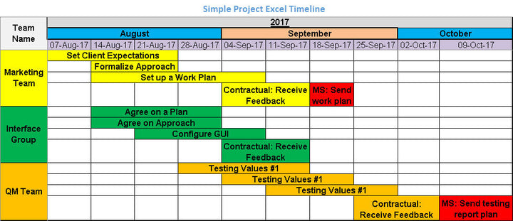 Excel Project Timeline, Simple Project Timeline Excel Template