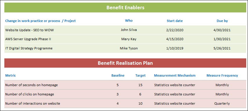 Benefit Profile Template – Techno PM - Project Management Templates ...