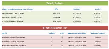 Benefit Profile Template – Techno PM - Project Management Templates ...