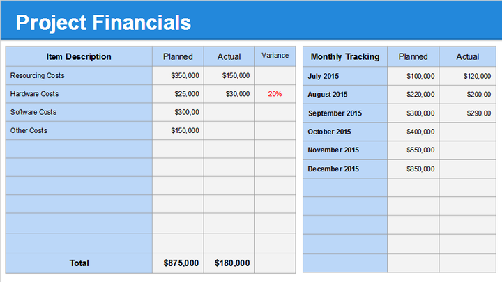 Project Financials