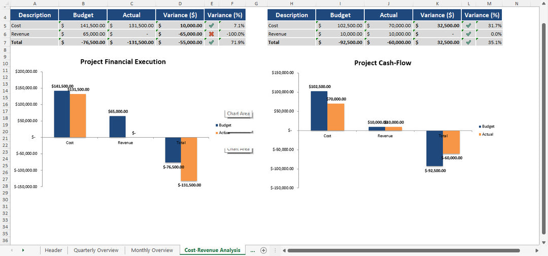 Project Budget Template Cost Revenue Analysis
