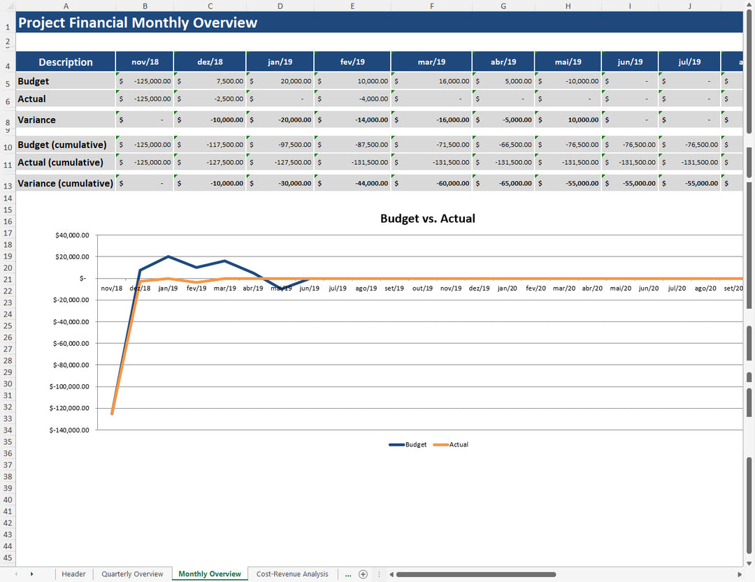 Project Budget Template Monthly Overview