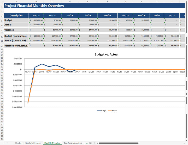 Project Budget Template Monthly Overview