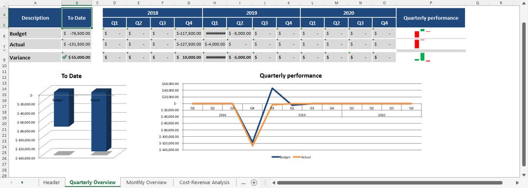 Project Budget Template Quarterly Overview