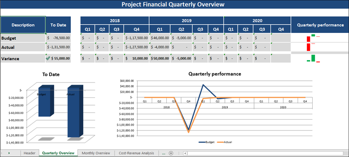 Project Spend Profile Examples Project Budget Management Templates - 4 Templates – Techno PM - Project ...
