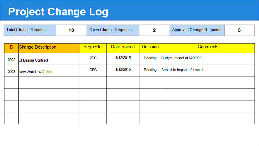 Project Change Log