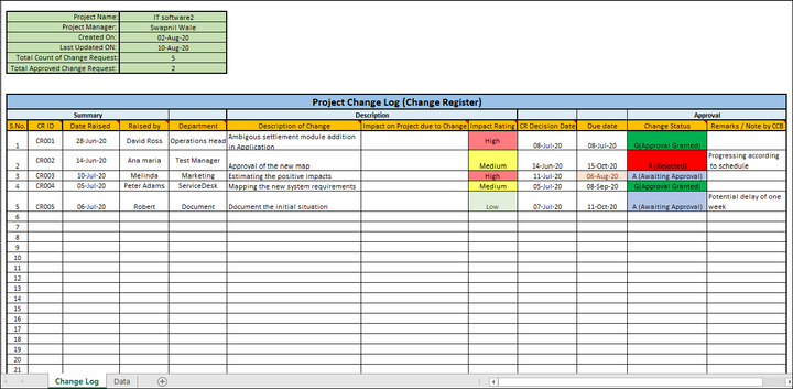 Project Management Templates