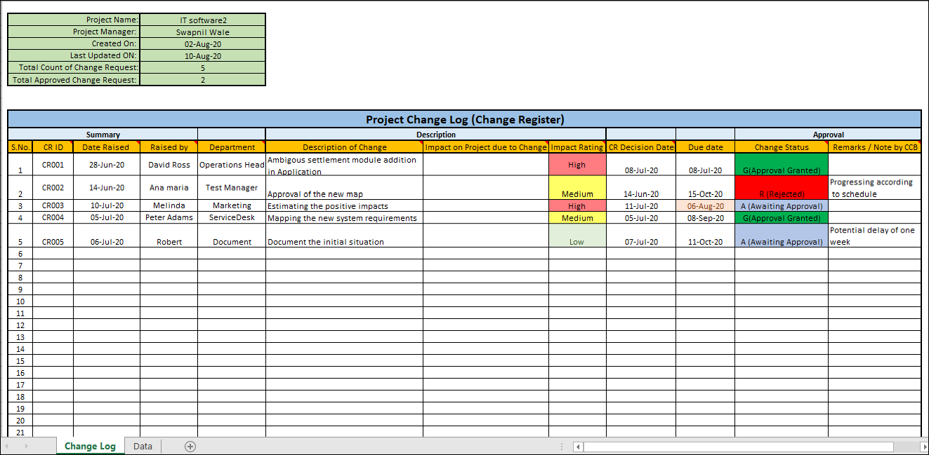 Project Management Templates – Techno PM - Project Management Templates ...