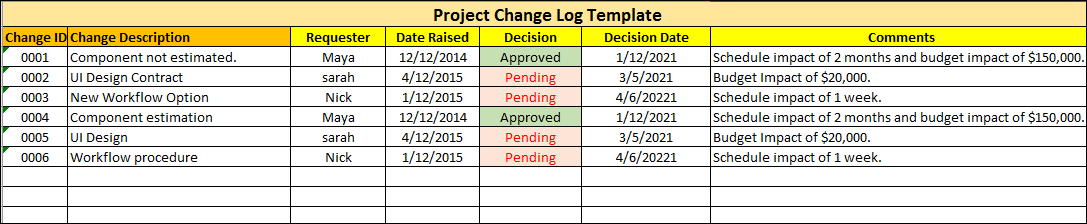 Program Change List Template Change Management Templates Bundle – Techno PM - Project Management ...