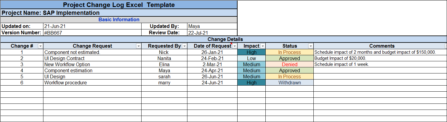 Program Change List Template Change Management Templates Bundle – Techno PM - Project Management ...