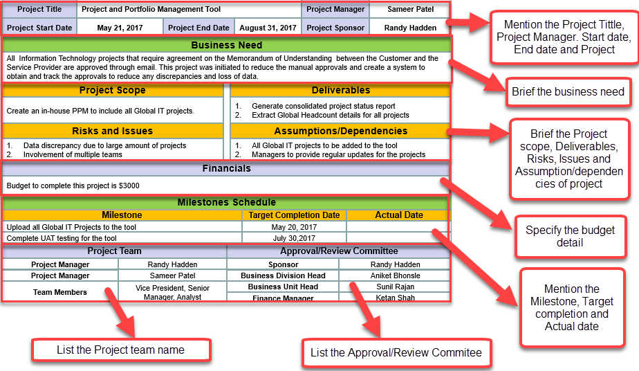 Project Charter Templates