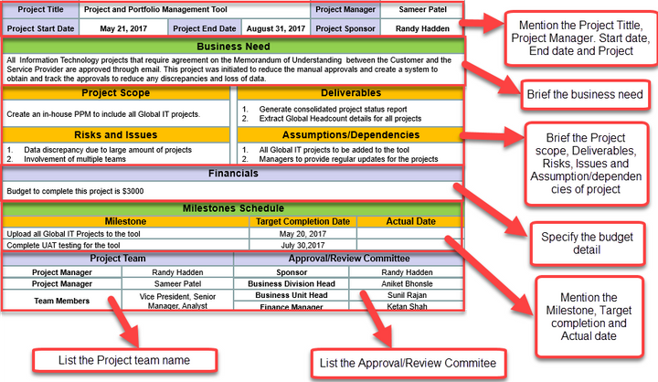 Project Charter Templates