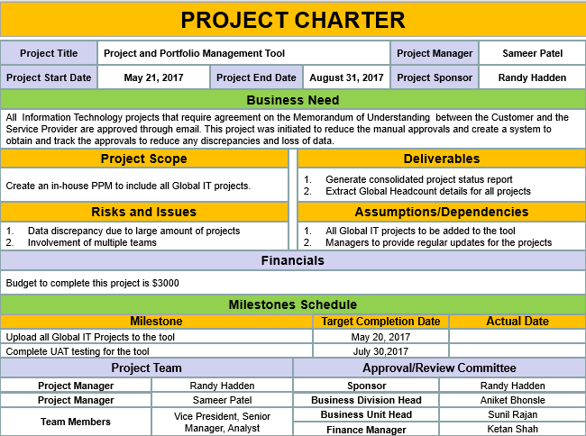 Project Charter Templates – Techno PM - Project Management Templates ...