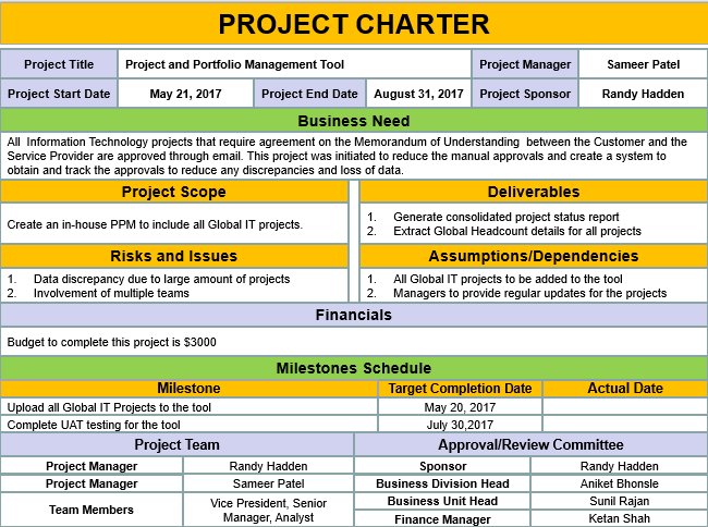 Project Charter Templates