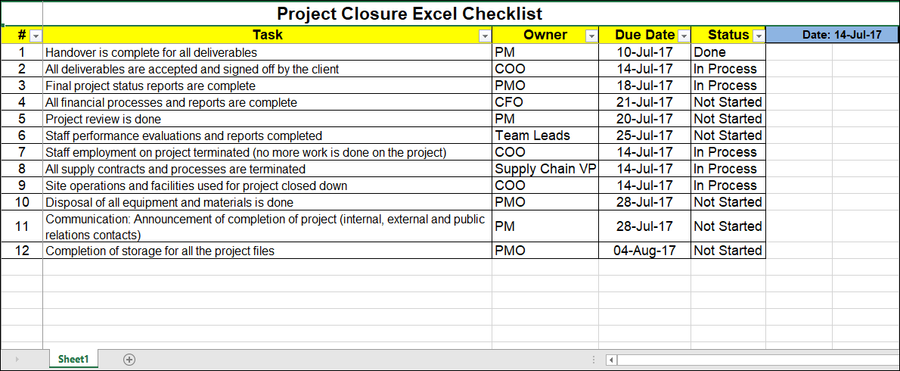 Project Closure Templates - 5 Templates – Techno PM - Project ...